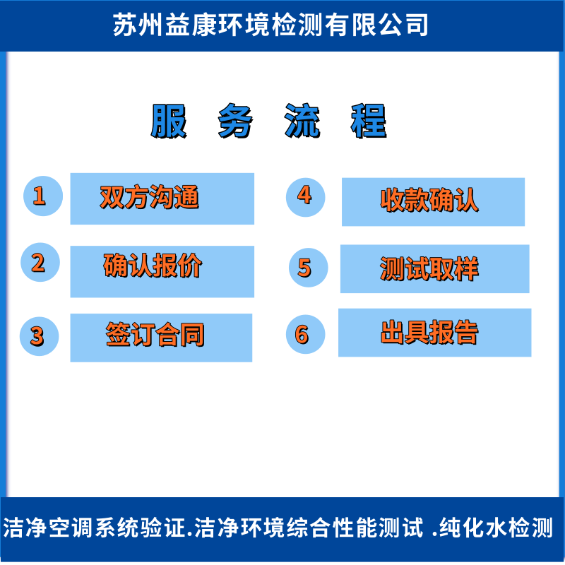 潔凈室檢測認(rèn)證