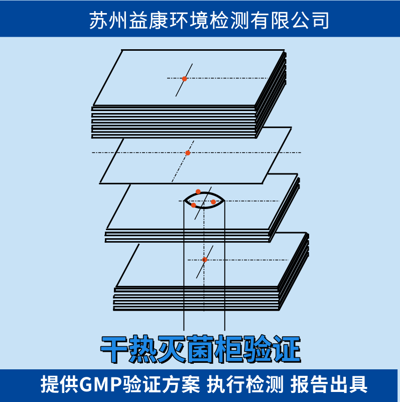 干熱滅菌器驗(yàn)證