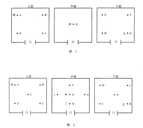 培養(yǎng)箱驗(yàn)證 培養(yǎng)箱驗(yàn)證