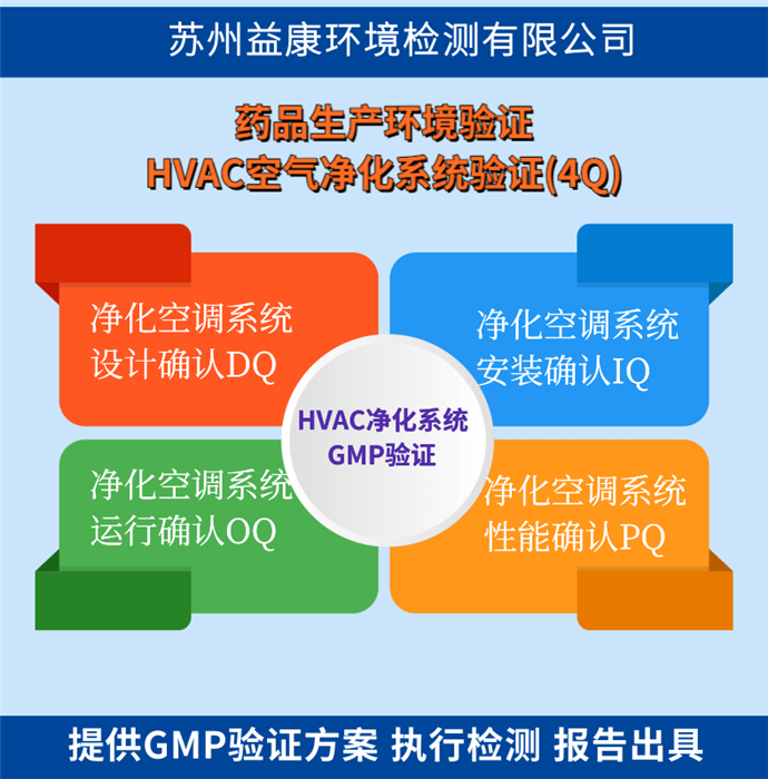 潔凈室檢測?-潔凈受控環(huán)境檢測